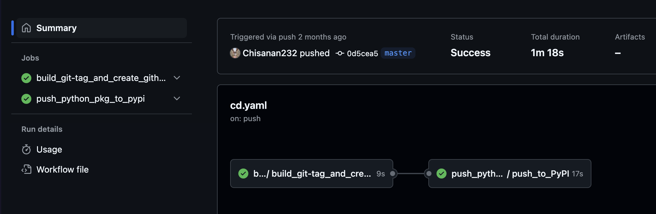 cd