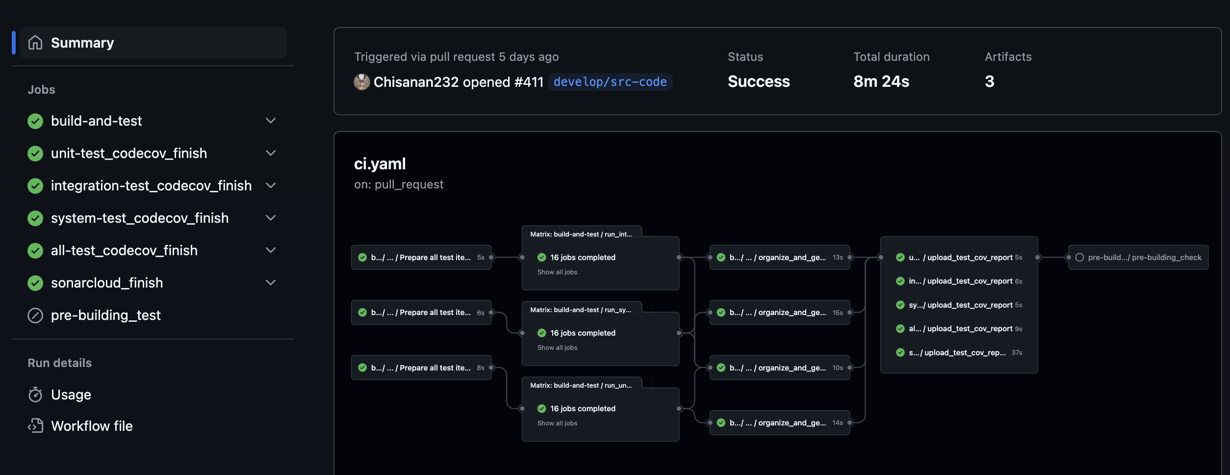 source code ci